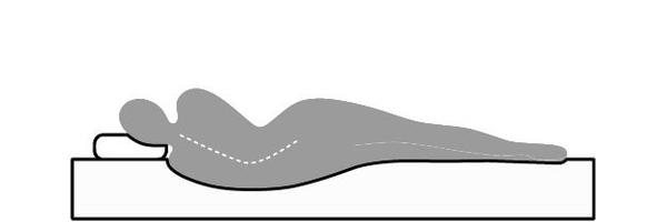 ROOM IN A BOX too soft mattress